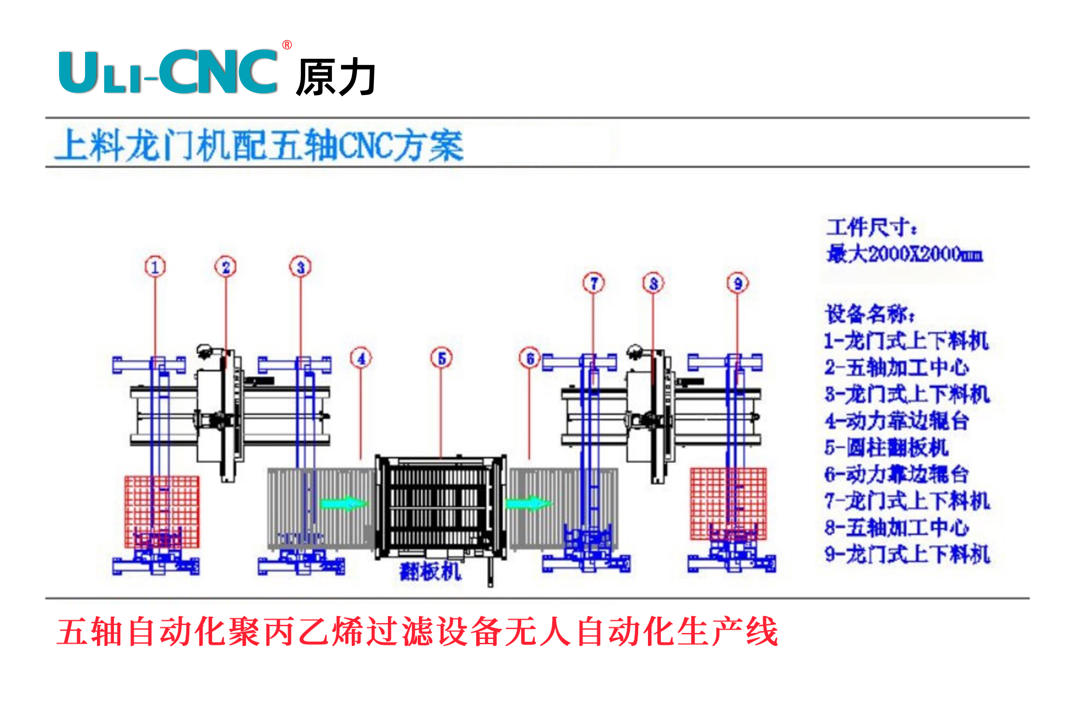 五軸自動連線過濾設備